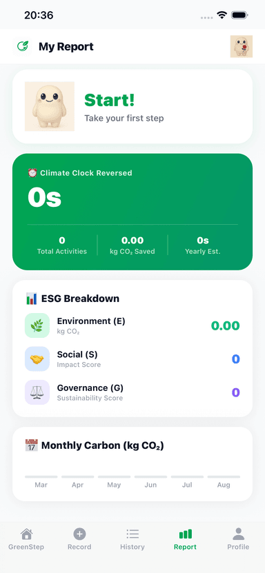 GreenStep Report